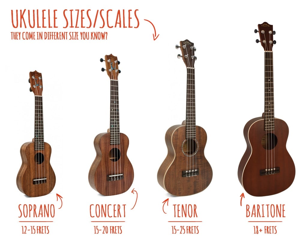 Different ukulele outlet